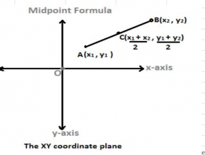 Midpoint Formula