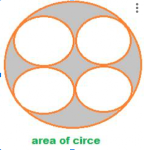 area of circle