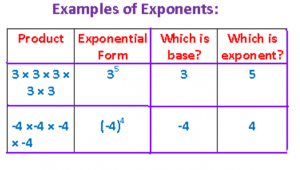 examples of exponents