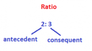 antecedent and consequent