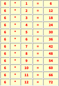 Multiplication table of 6