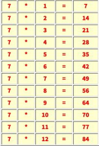 Multiplication table of 7