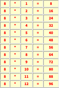 Multiplication table of 8