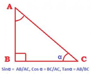 triangle with sin, cos, tan meaning