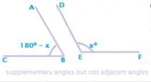 supplementary angles but not adjacent angles