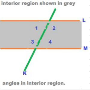 interior region shown in grey