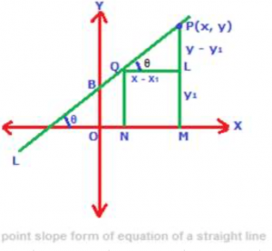 point some form of equation